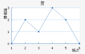 ƶ½