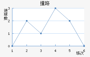 ײ·Ľ