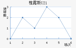 ׵¶˹U23
