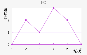 ׶FC