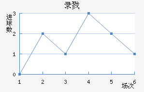 ¼¾Ž