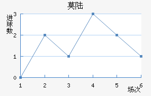 Ī˹½