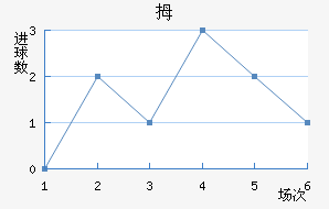 Ĵնǽ
