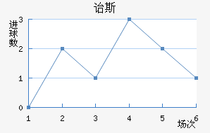 ڱ˹Ͻ