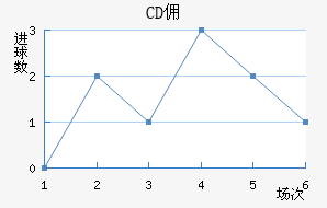 CD Ӷ