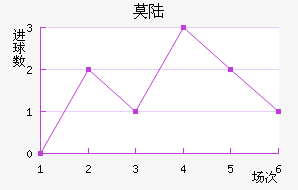 Ī˹½