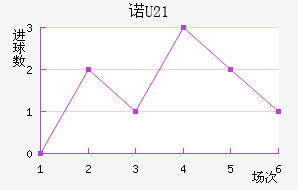 ŵU21