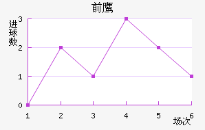 ǰ֮ӥ