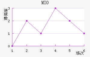 MIOݽϺ