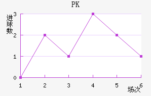 PK35