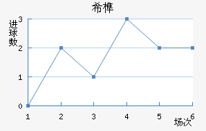 ϣ龺