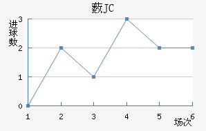 ޴JC