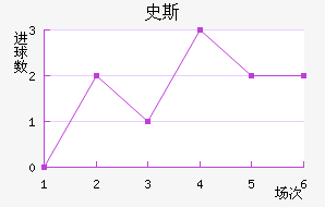 ʷ˹