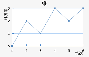 ά