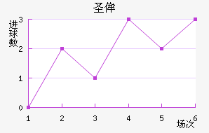 ʥٰ