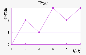 ˹SC