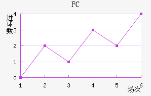FC