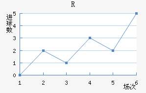 RD