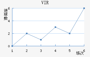VIR׽