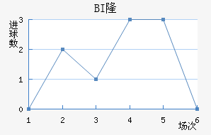 BI¡ά˽