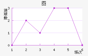 ͼ½