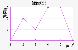 ׶ֶ(U23)