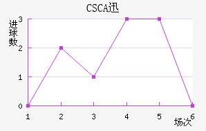 CSCAѸٽ