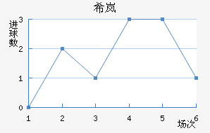 ϣᰲ