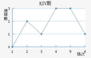 KSV˹