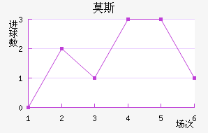 Ī˹˹ʹ