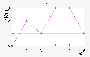 ʥ
