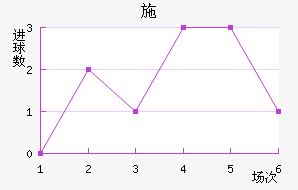 ʩ