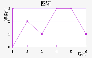 ͼŵ