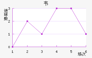 Τ