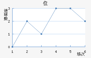 λ