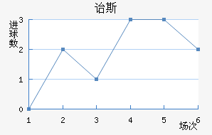 ڱ˹Ͻ
