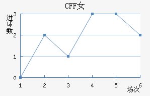 CFFŮ