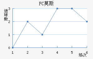 FCĪ˹ƽ