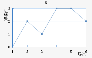 R˽