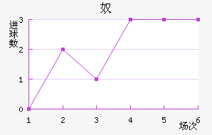 ū