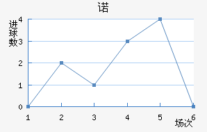 ŵ