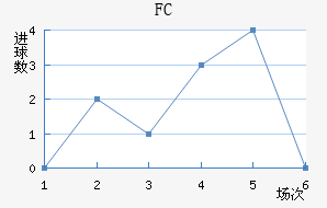 FC