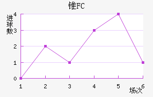 ׶FC