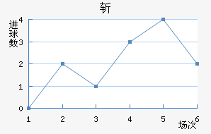 ն
