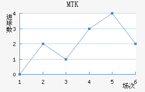 MTK˹
