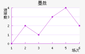 īʤ