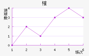 ȶ