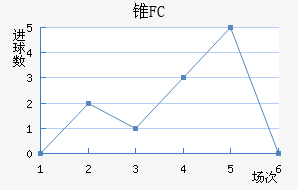 ׶FC