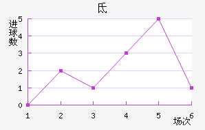 صǽ