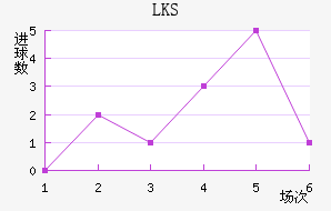 LKSȽ